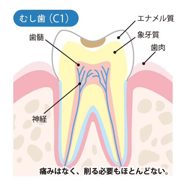 赤尾歯科クリニック