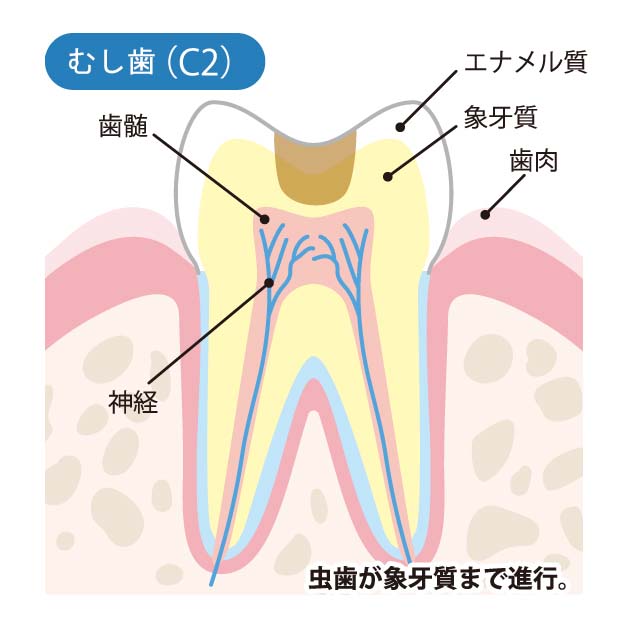 赤尾歯科クリニック