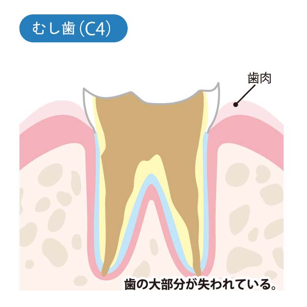 赤尾歯科クリニック