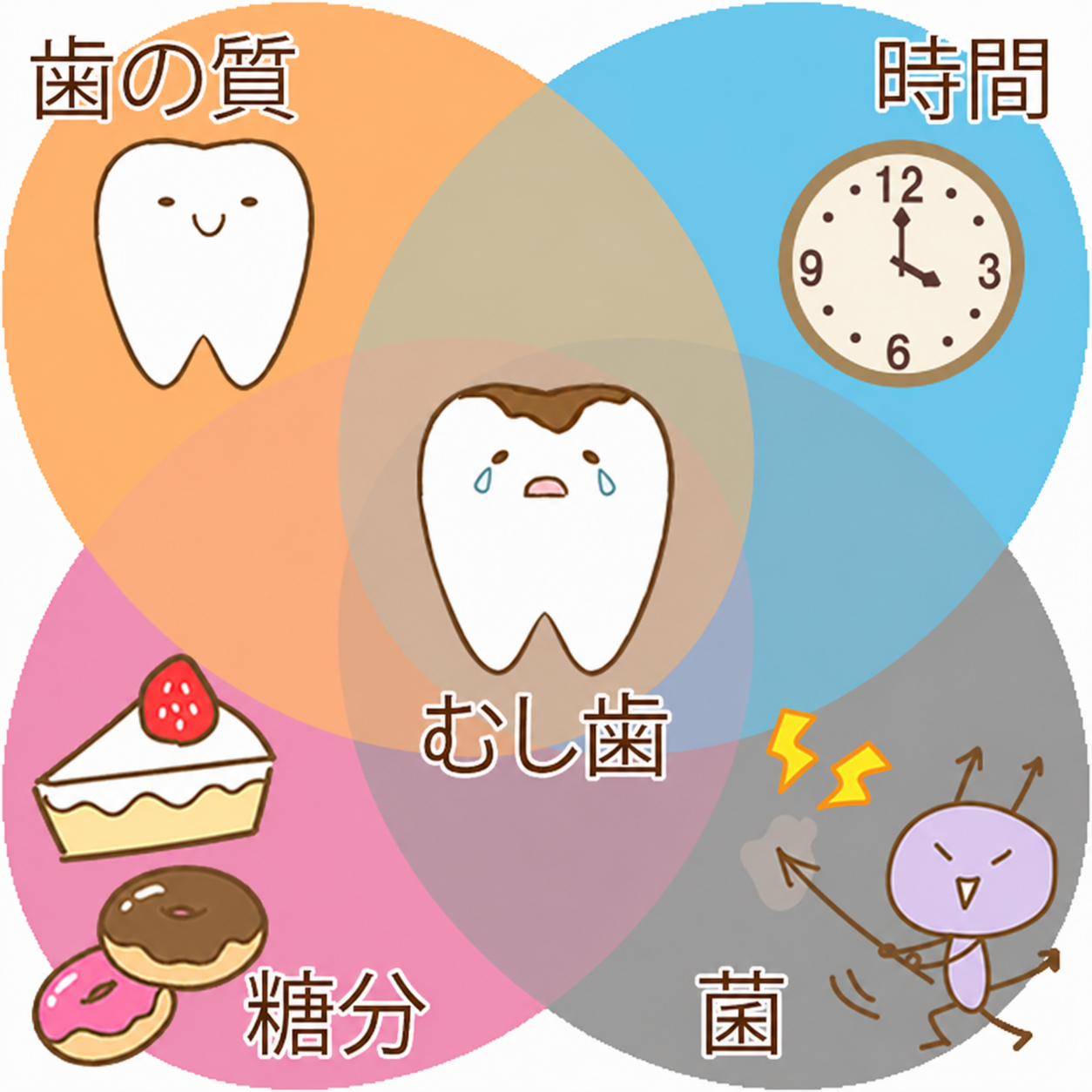 赤尾歯科クリニック