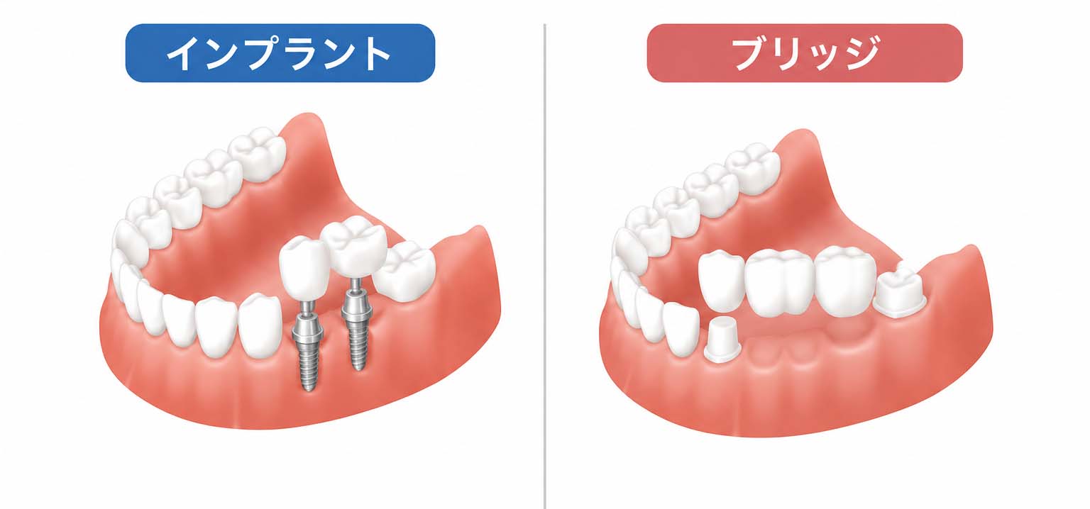 赤尾歯科クリニック